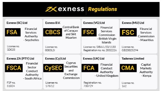 Discovering the Secrets of Exness Trading for Profitable Investments Discovering the Secrets of Exness Trading for Profitable Investments